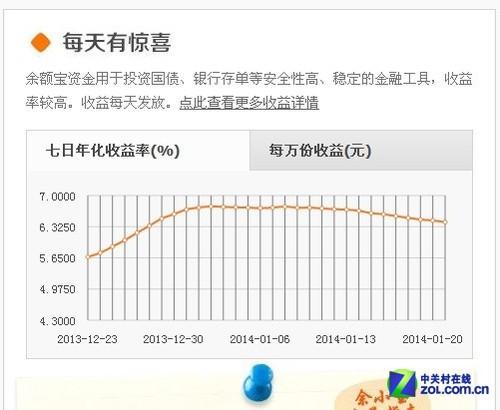 支付宝的余额宝是怎么算收益的_支付宝的余额宝收益怎么样_余额宝收益率走势