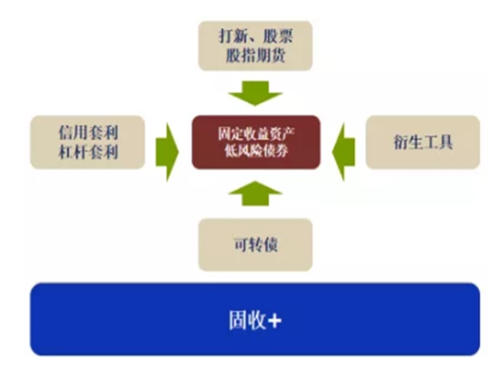 南京银行鑫元基金上当_南京银行鑫元基金事件_鑫元基金 转型