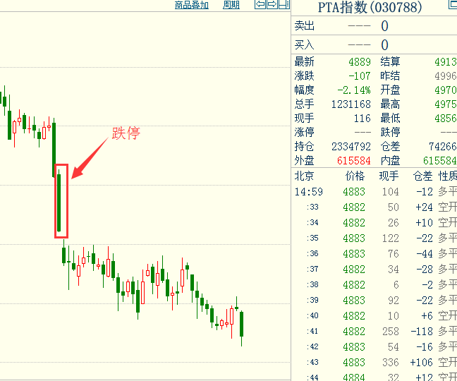 期货左侧交易右侧交易_香港金耳通是国家批准的吗_国家批准的期货交易平台