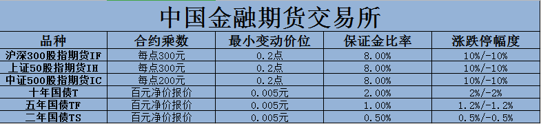 国家批准的期货交易平台_香港金耳通是国家批准的吗_期货左侧交易右侧交易