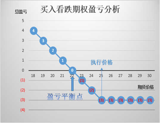 股票跌了不卖会跌完吗_股票本金跌完了会怎样_股票跌黄金会涨吗