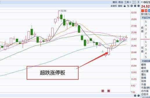 最近疫情股票会涨还是跌_股票st会连续跌吗_股票跌了不卖会跌完吗