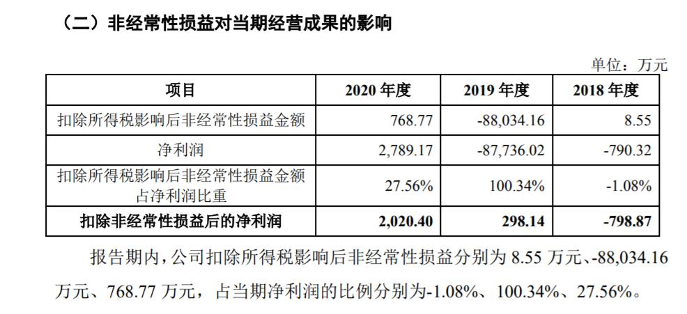 邮政业务营销员推介业务试题_厄瓜多尔驻华投资推介_推介定期定额投资业务 模拟历史业绩