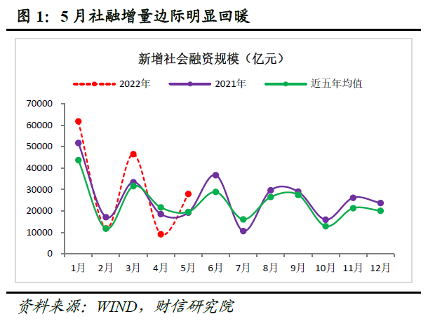 公司贷款可以借个人使用吗_需求大于供给利率上升_提高利率会使个人的贷款供给