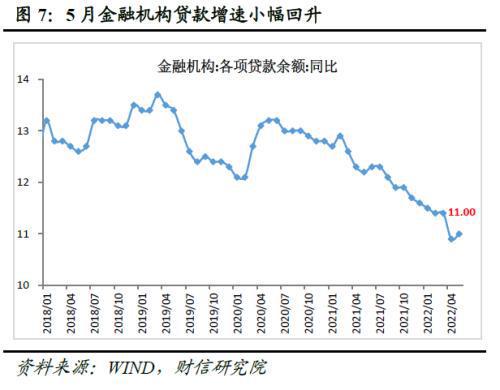 提高利率会使个人的贷款供给_公司贷款可以借个人使用吗_需求大于供给利率上升