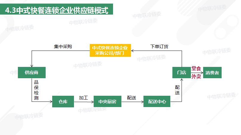 餐饮营销手段_餐饮推广手段有哪四种_21食品商务网的推广手段