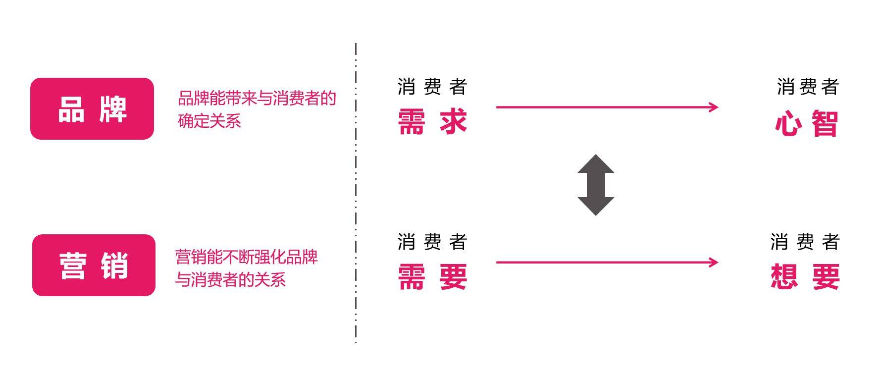 体系框架 理论与_营销培训课程体系_市场营销的理论体系