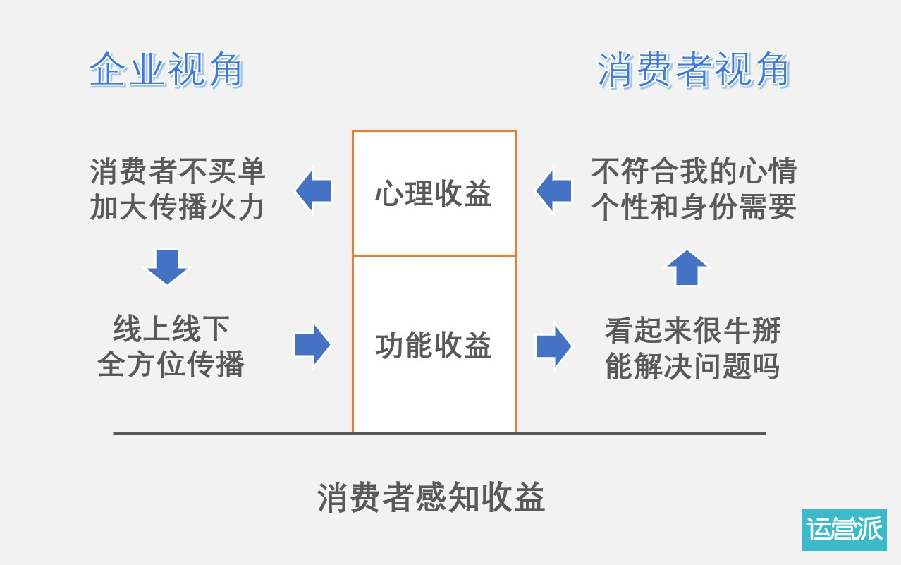 营销培训课程体系_市场营销的理论体系_体系框架 理论与