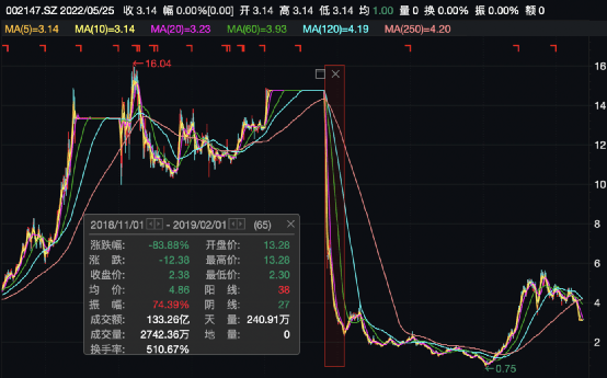 鑫众科技终止后还会申请ipo吗_澜起科技排队申请ipo_ipo终止审查和终止审查的区别