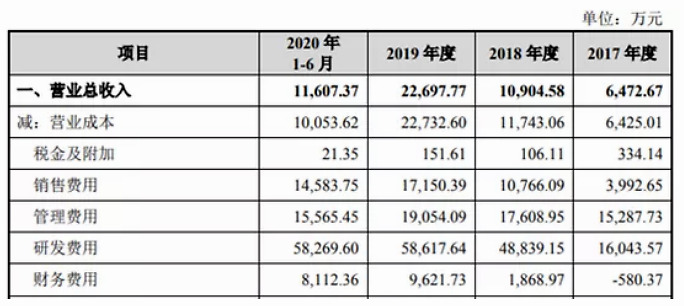 柔宇科技科创板除夕前夜IPO戛然而止被撤回上市申请(图)