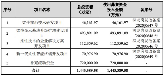 鑫众科技终止后还会申请ipo吗_ipo申请终止审查_鑫众科技停止ipo