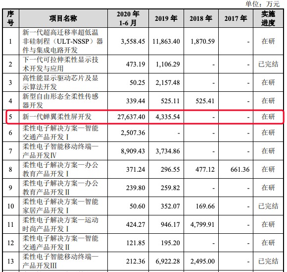 鑫众科技终止后还会申请ipo吗_鑫众科技停止ipo_ipo申请终止审查