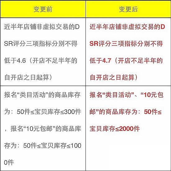 淘宝规则到底是什么意思？如何制定淘宝开店考试规则