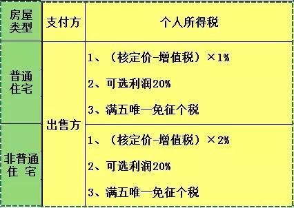 新个人所得税筹划案例_节税筹划实操案例精解_子公司母公司筹划案例