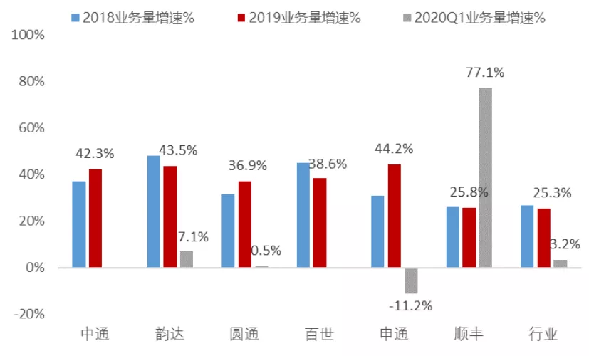 创业板市场业务_同城快送业务市场分析_成都市国家税务局六城区涉税业务同城通办实施方案