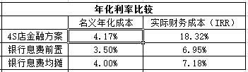 企业会计准则第22号——金融工具确认和计量实际利率