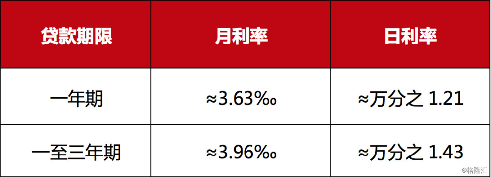 实际年利率分期计算利率_招行一招贷利率实际是翻倍_计算收款法下的实际利率