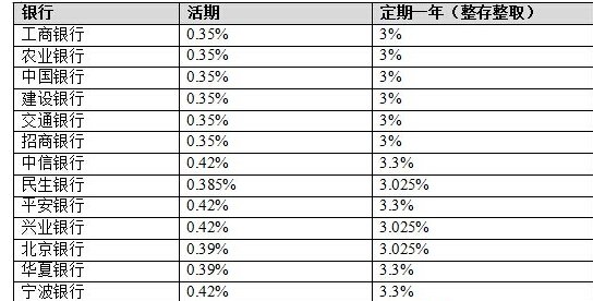 计算收款法下的实际利率_房贷30年实际年化利率_间接标价法下怎么计算