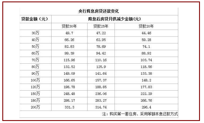 计算收款法下的实际利率_房贷30年实际年化利率_间接标价法下怎么计算