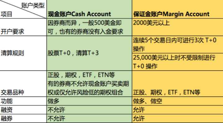 香港股票开户要什么条件_股票香港开户条件_香港开户　　　股票开户