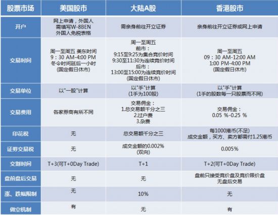 股票香港开户条件_香港开户　　　股票开户_香港股票开户要什么条件