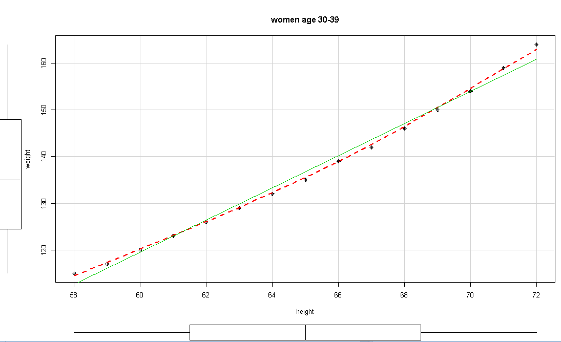 CurveFitter统计多元回归分析可能参数的值线形专用工具