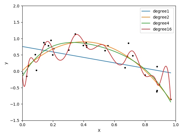 多元线性回归模型分析_多元回归分析流程图_多元逻辑回归spss