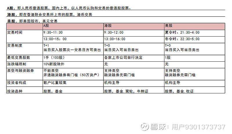 股票要怎么开户还有开户需要什么_香港股票开户要什么条件_股票开户要证券开户吗