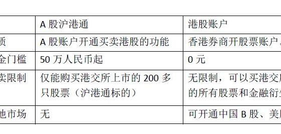 股票开户要证券开户吗_香港股票开户要什么条件_股票要怎么开户还有开户需要什么