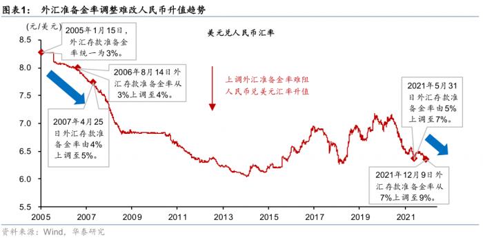 美元澳币汇率走势_美元 人民币汇率走势图_美元对纽币汇率走势