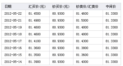 美元对纽币汇率走势_美元 人民币汇率走势图_美元澳币汇率走势