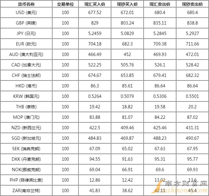 美元澳币汇率走势_美元 人民币汇率走势图_美元对纽币汇率走势