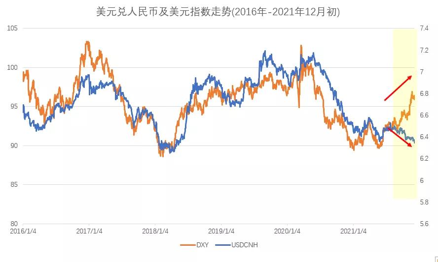 美元 人民币汇率走势图_美元澳币汇率走势_美元对纽币汇率走势