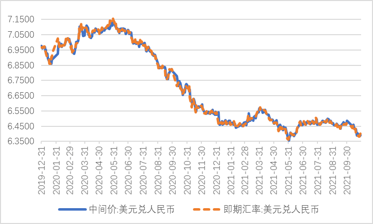 银行间外汇市场对美元汇率中间价为：1人民币对0.1544美元