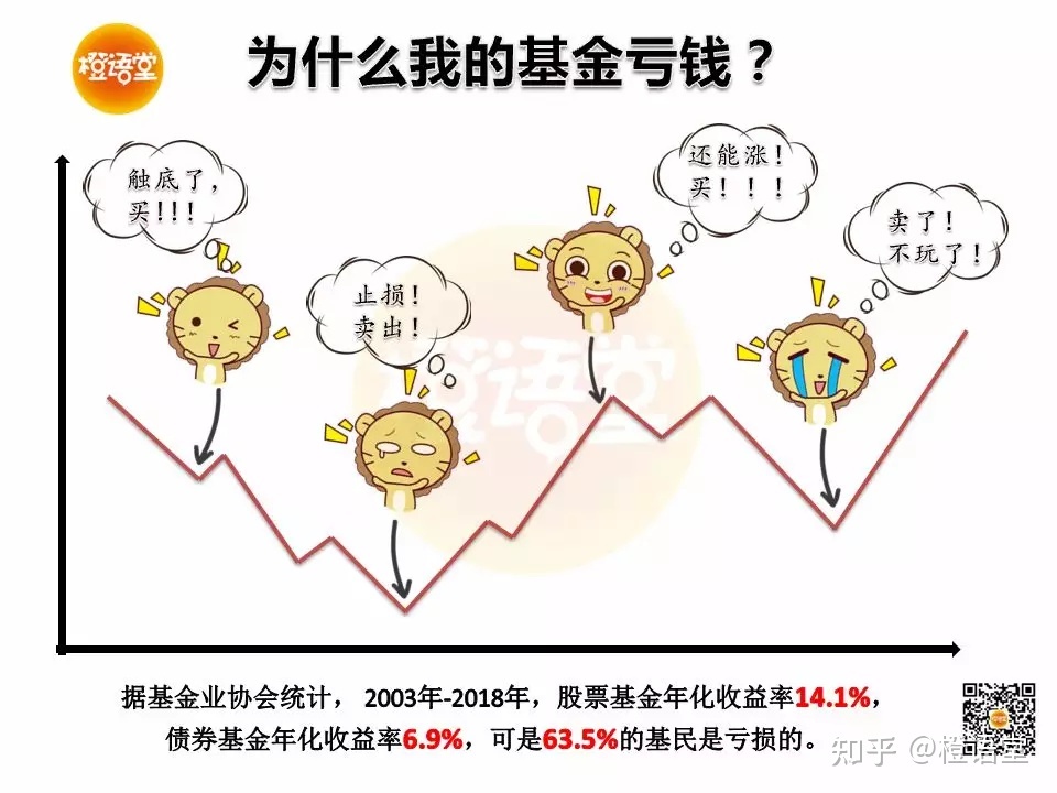 惠祥b基金最近亏得厉害_广发聚富和广发聚丰基金亏了吗_最新基金亏