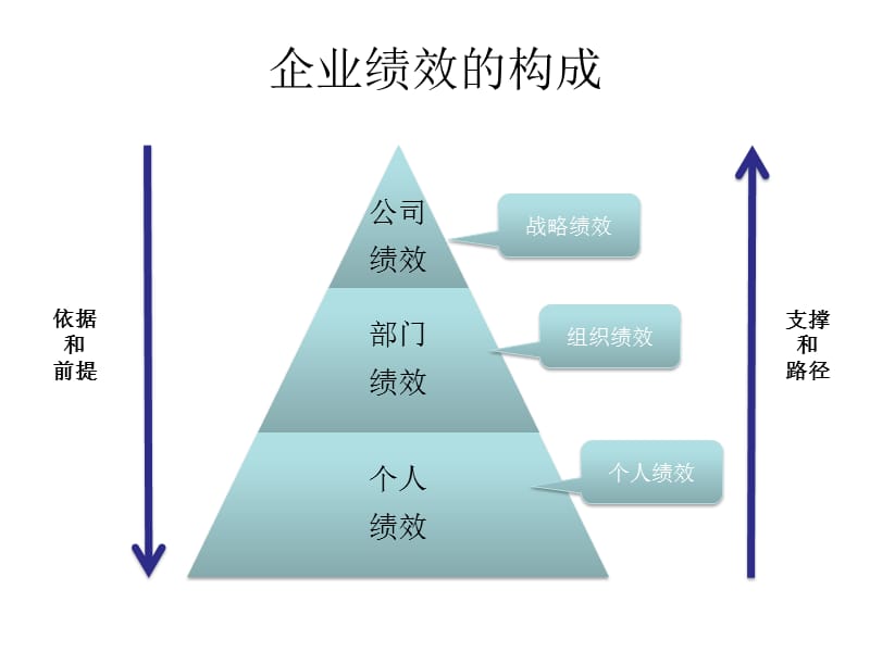 素材来源于网络1.仔细选择合适的ERP体系(组图)