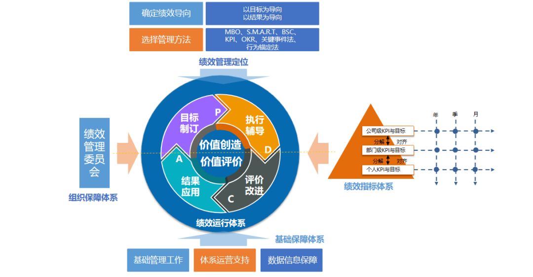 品牌形象论构建独一无二的品牌价值_统筹城乡发展与金融支持体系构建研究_企业价值体系解析与构建