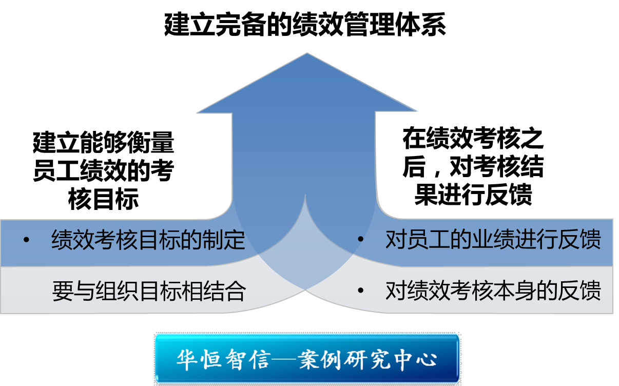 品牌形象论构建独一无二的品牌价值_企业价值体系解析与构建_统筹城乡发展与金融支持体系构建研究