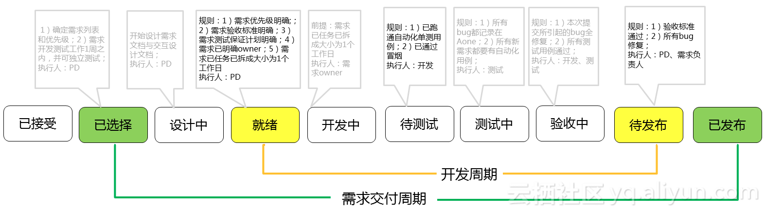 项目履约管理内容_项目风险管理五个内容_管理风险有哪些内容