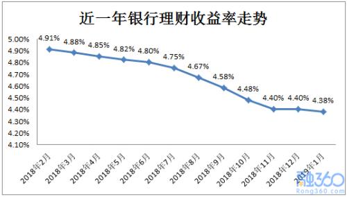高净值人士资产配置的特点_华夏健康医疗混合基金净值高净值_高净值人士是什么意思