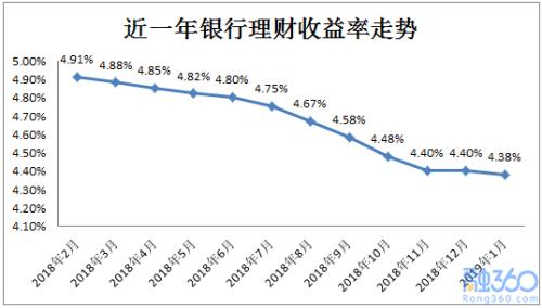 高净值人士资产配置的特点_华夏健康医疗混合基金净值高净值_高净值人士是什么意思