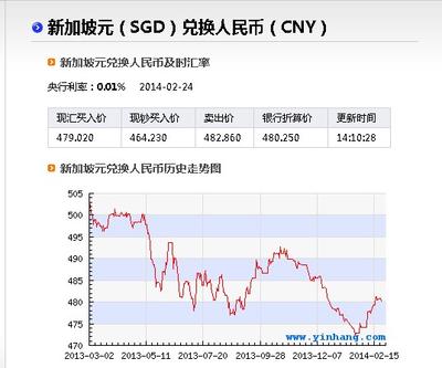 欧元兑换人民汇率走势_近期澳币汇率走势_2016人民币汇率走势图