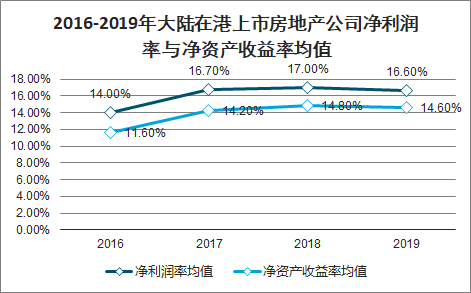 资产净利率高低的因素有哪些？你知道吗？