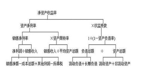 失业率是反映一个国家经济发展趋势的先行指标_反映公司盈利能力的指标有_反映不同总体中同类指标对比的相对指标是