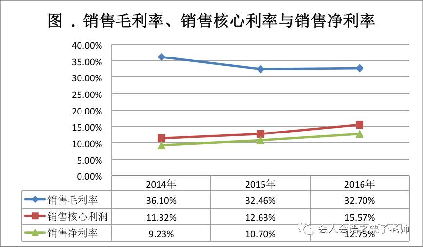 反映公司盈利能力的指标有_反映不同总体中同类指标对比的相对指标是_失业率是反映一个国家经济发展趋势的先行指标