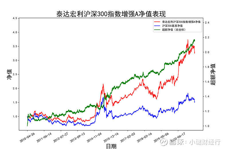 基金经理能跑赢大盘指数吗？（知识篇）