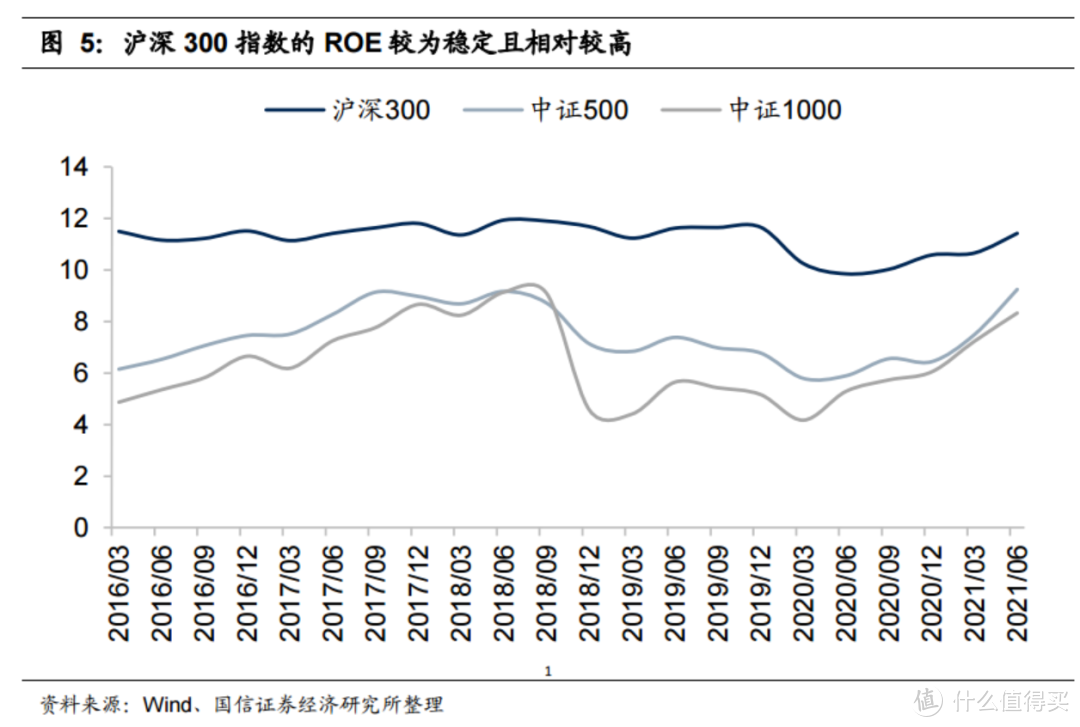 南方中证500医药卫生etf_中证500etf代码是多少_上海证大集团是500强吗