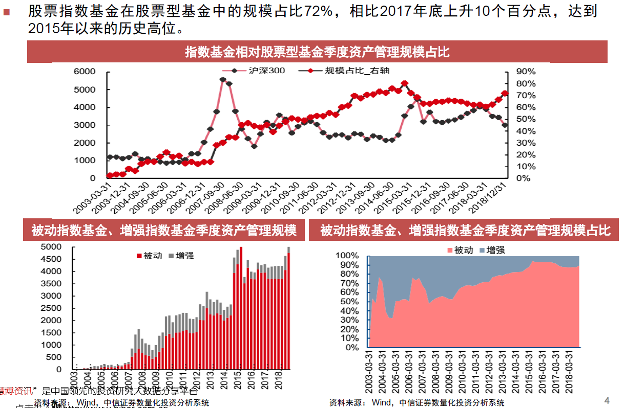 上海证大集团是500强吗_南方中证500医药卫生etf_中证500etf代码是多少