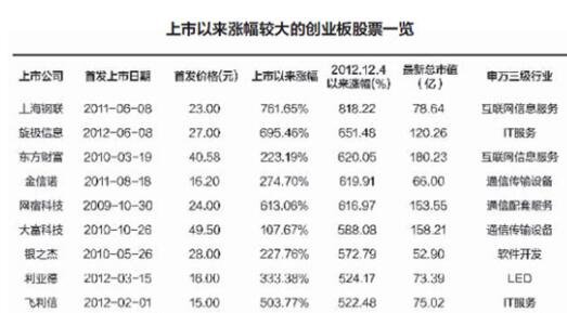 投资者购买港股通风险评测_大学生如何规避创业风险创业_购买创业板有什么风险