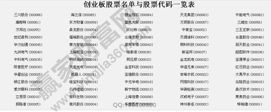 大学生如何规避创业风险创业_投资者购买港股通风险评测_购买创业板有什么风险